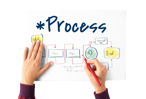 635bb3377bec19f092f4a379_clappia - business process excellence